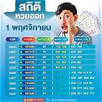 ผลสลาก1/3/64